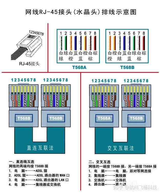 光纤接口怎么接图解图片