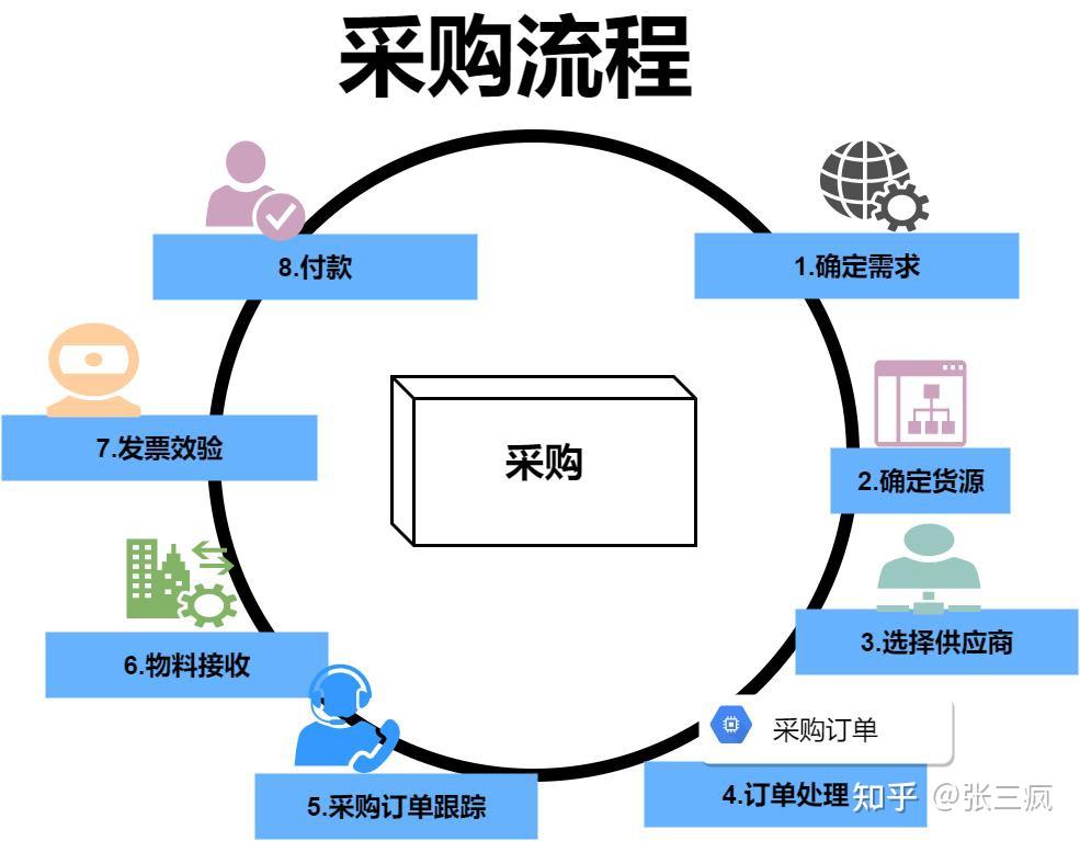 采购也许比销售更难说说一个破冰价格谈判的小方法
