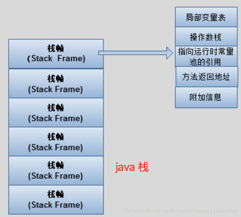 Java JVM 中 堆,栈,方法区 详解 - 知乎