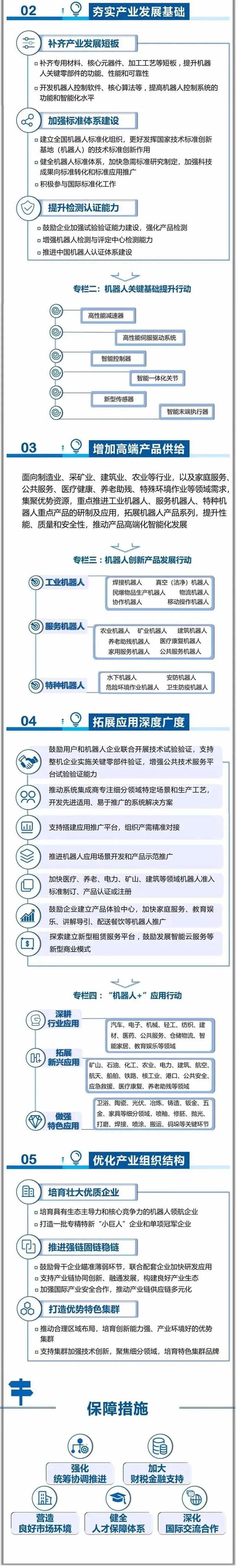 圖解十四五機器人產業發展規劃