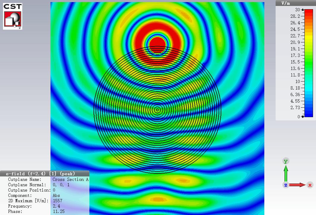 matlab-cst-luneburg