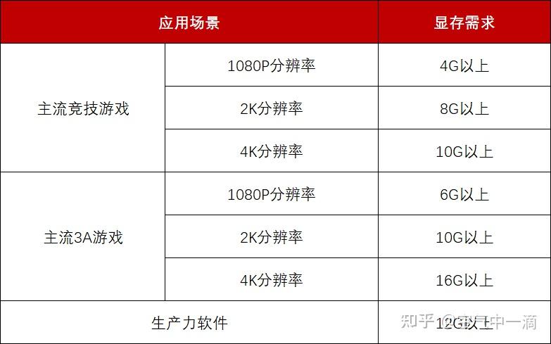 显卡的显存容量是否影响性能? - 知乎