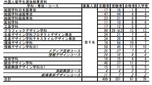 日本留学 日本最强的三所美术大学是哪几个 知乎