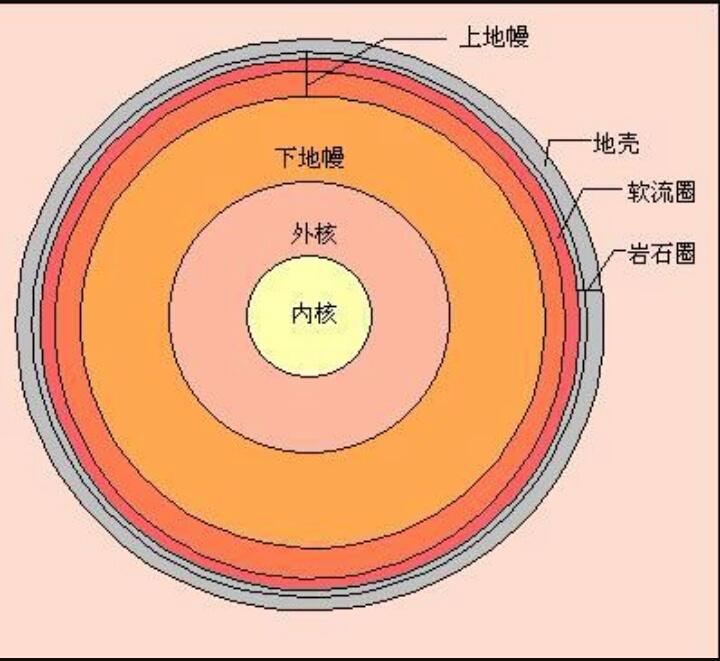 地心游记的地心结构图图片