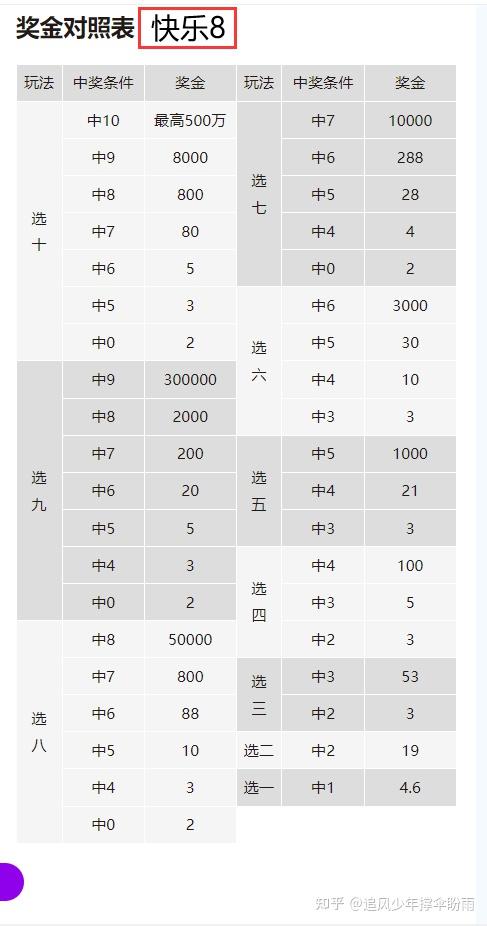 快八中奖表图片