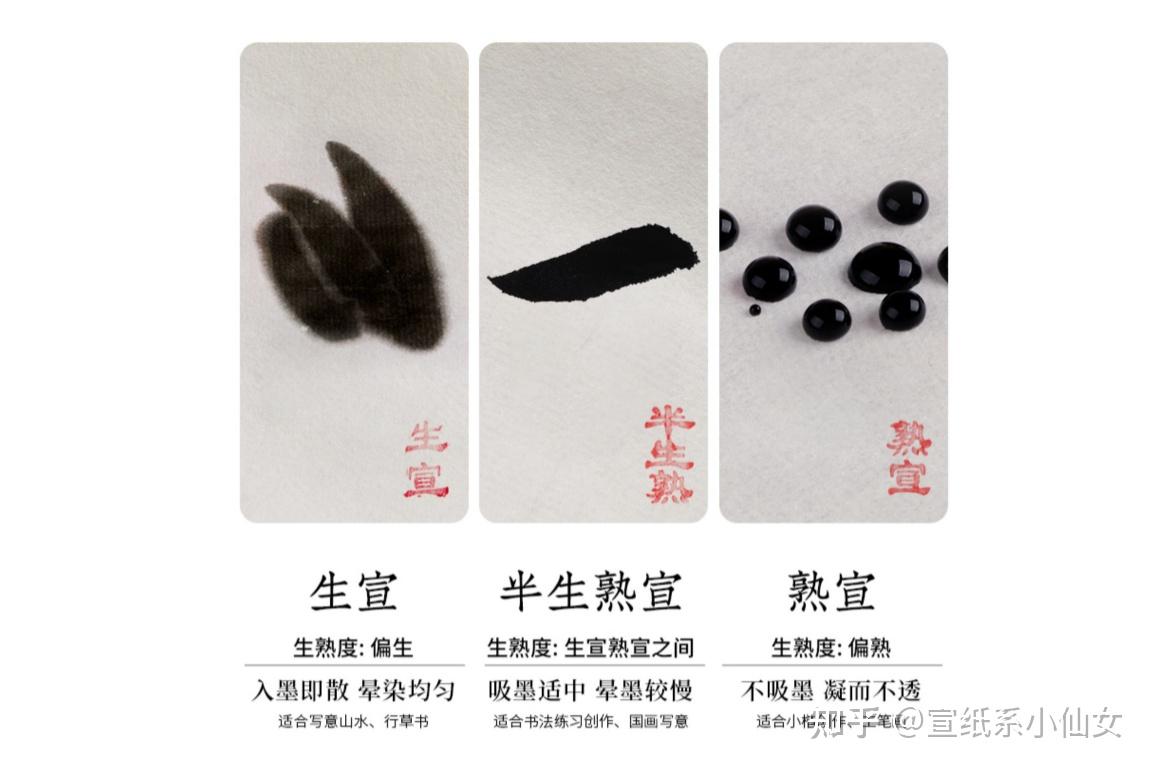宣纸里面的生宣、半生熟、熟宣,都是怎么区分的? - 知乎