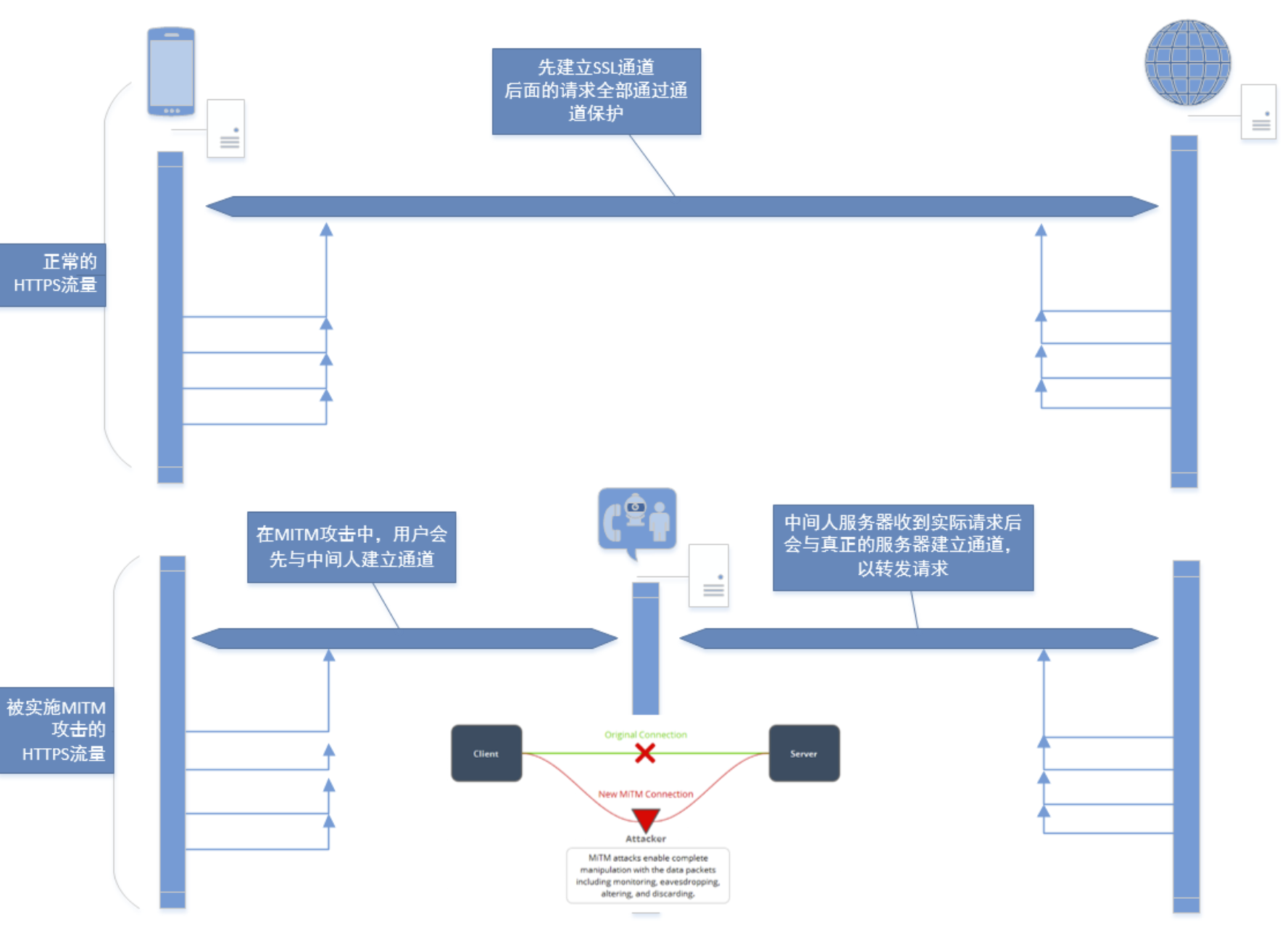 通过 GoLang 全面了解 HTTPS_转自知乎-腾讯技术 通过 GoLang 全面了解 HTTPS_转自知乎-腾讯技术