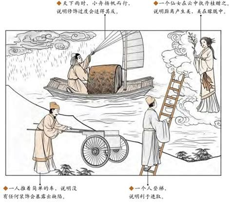 易经第二十二卦贲