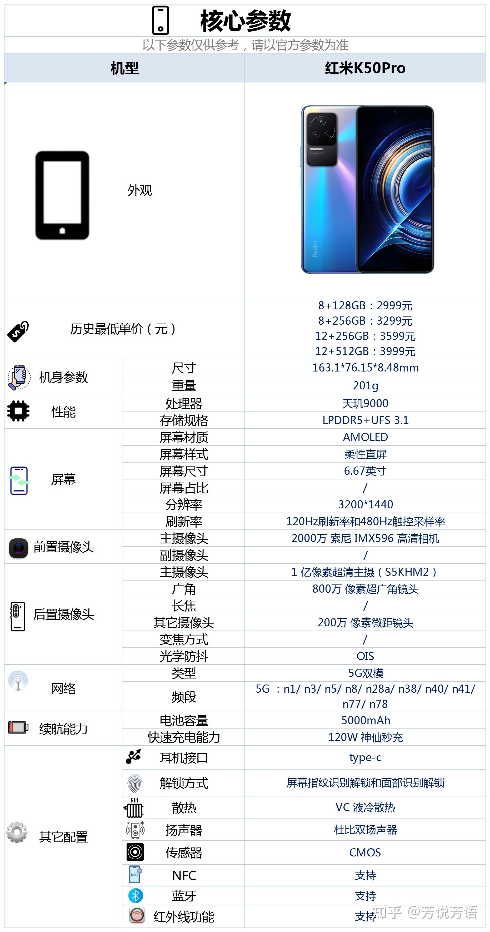 红米k50pro配置怎么样有哪些亮点和不足