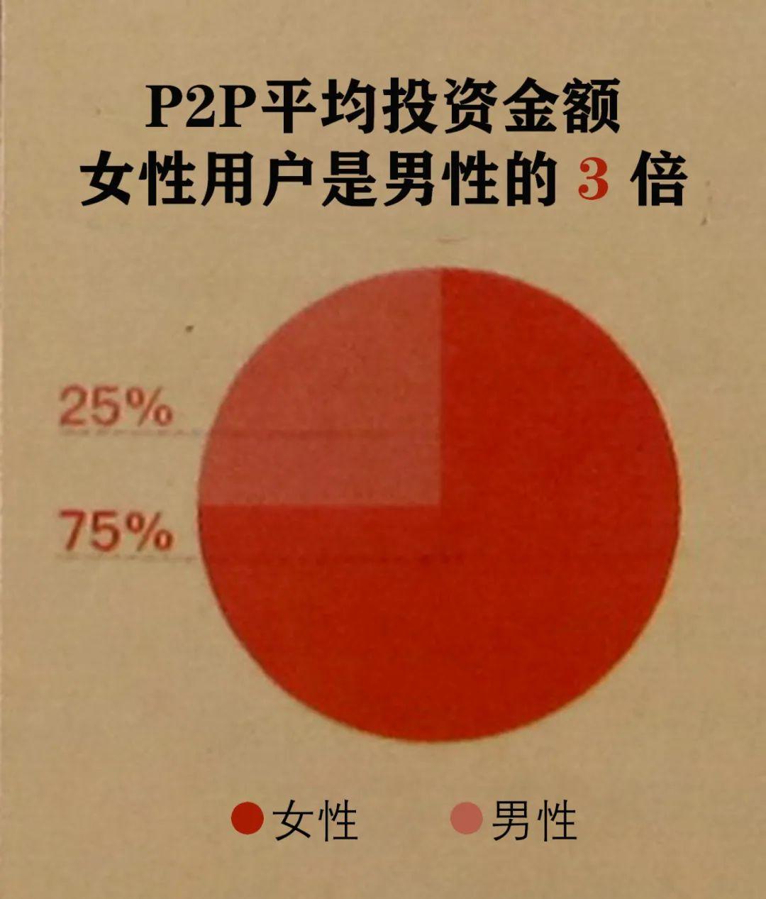 中国多数家庭女人管钱权力能力不匹配咋整