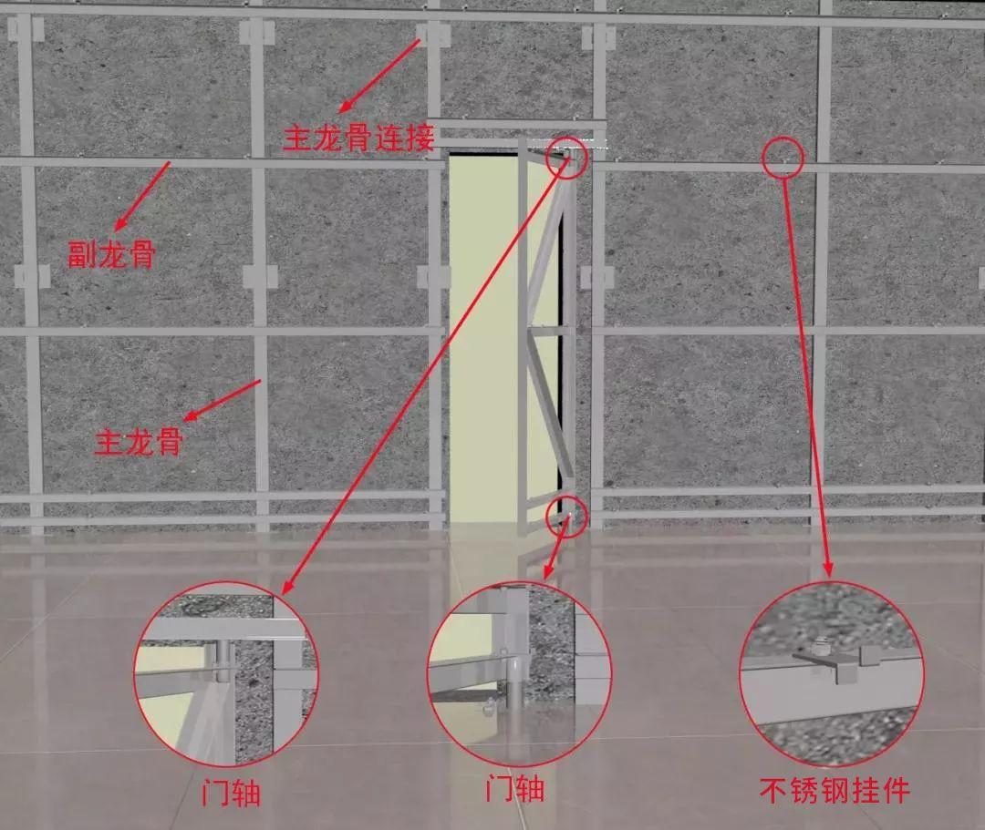 一文看懂石材暗门的构造做法