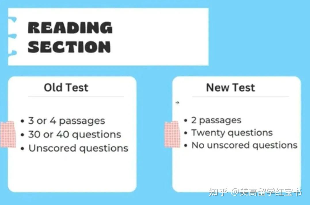 TOEFL iBT托福考试重磅大改革 - 知乎