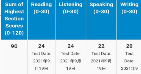 培训后成绩单:90分学习周期:1个月分数说明:目标90分总计课时: 听力