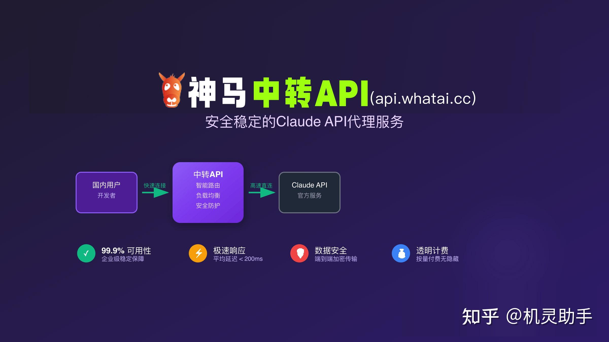 AI大模型API中转聚合站推荐_中转API购买_国内直连OpenAI/Claude …