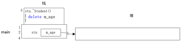 4.4 复制控制 copy control(非平凡的类)（深拷贝）（C++） - 知乎
