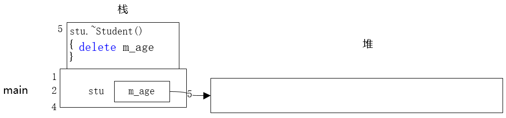 4.4 复制控制 copy control(非平凡的类)（深拷贝）（C++） - 知乎