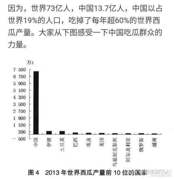 中國農業產量之謎中國人民擁有全球第一吃瓜能力