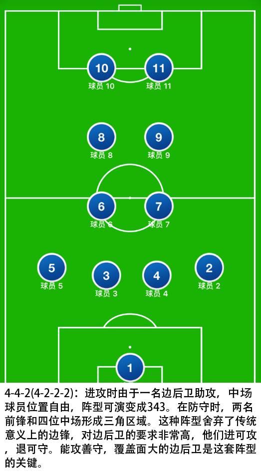 【干货】常见的足球阵型特点简析