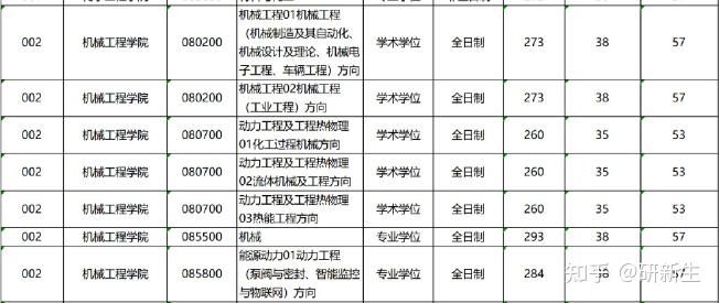 浙江工业大学考研论坛(浙江工业大学研究生招生网贴吧)