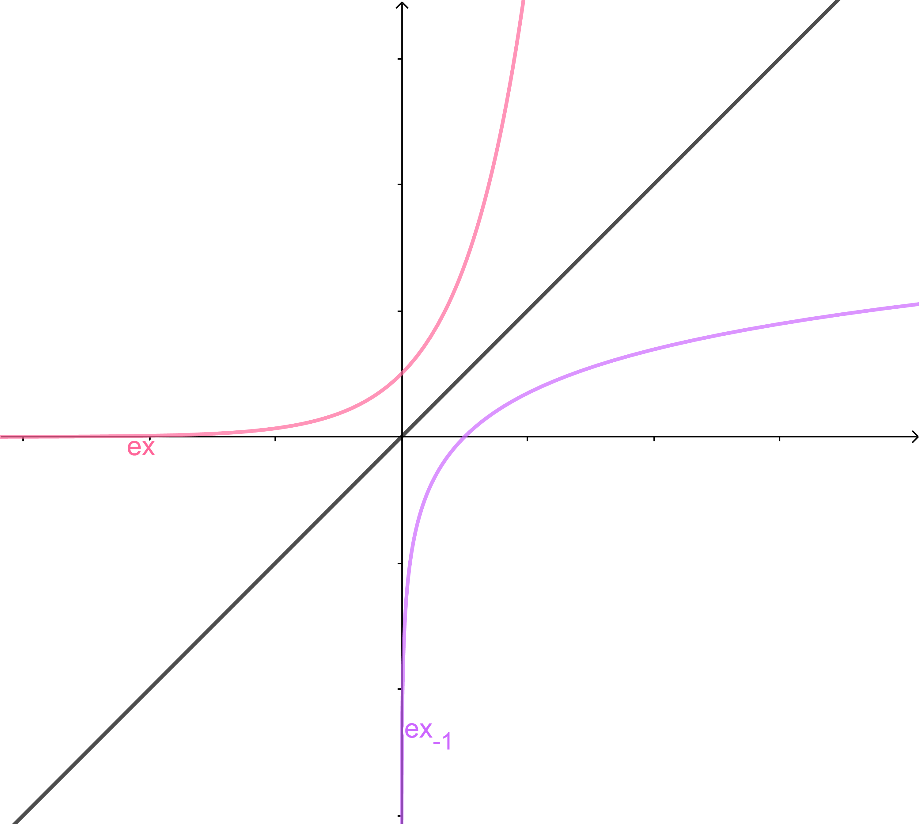 r=acosθ图像图片