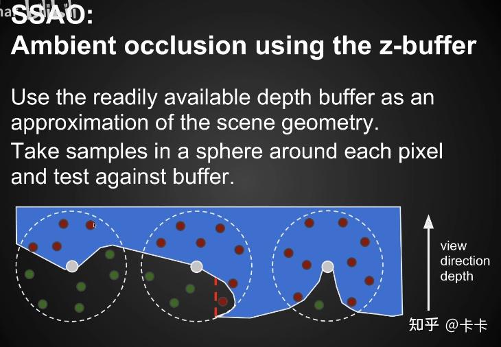 一,ssao(screen space ambient occlusion)