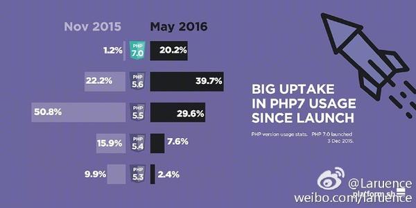 现阶段 Python 和 PHP 该选哪个