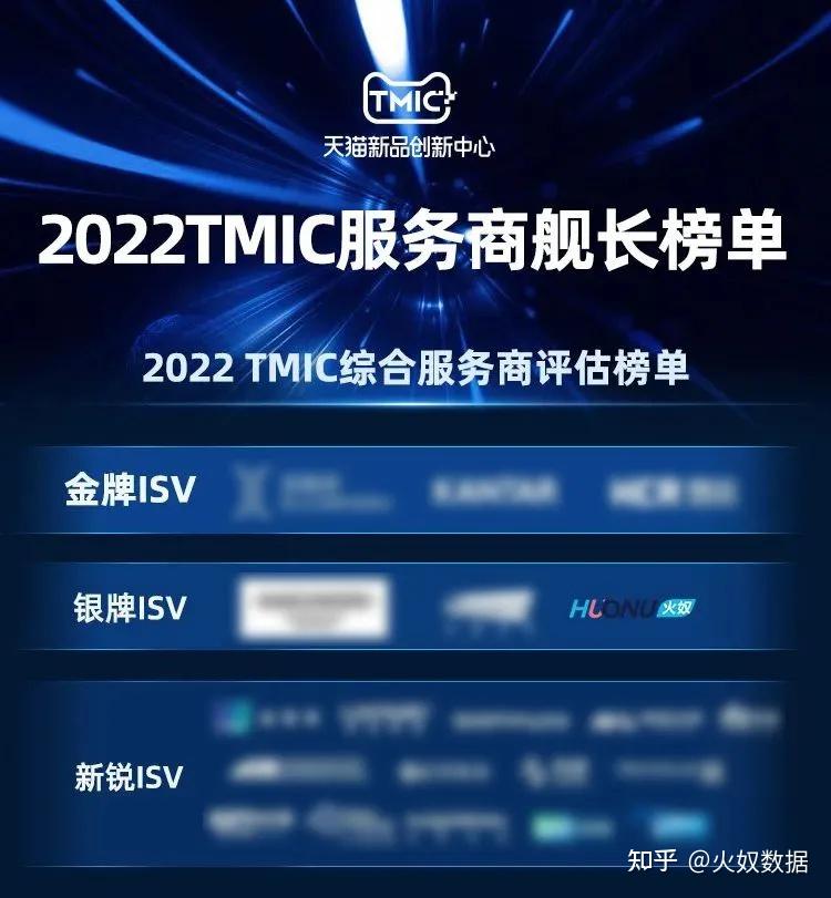 近日,天猫新品创新中心公布2022tmic服务商舰长榜单