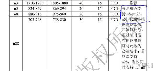 5G手机在国内缺少 N28 频段有什么影响？