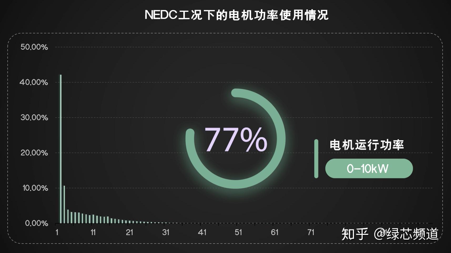 電動車的能耗續航里程和電池的大小到底有沒有關係