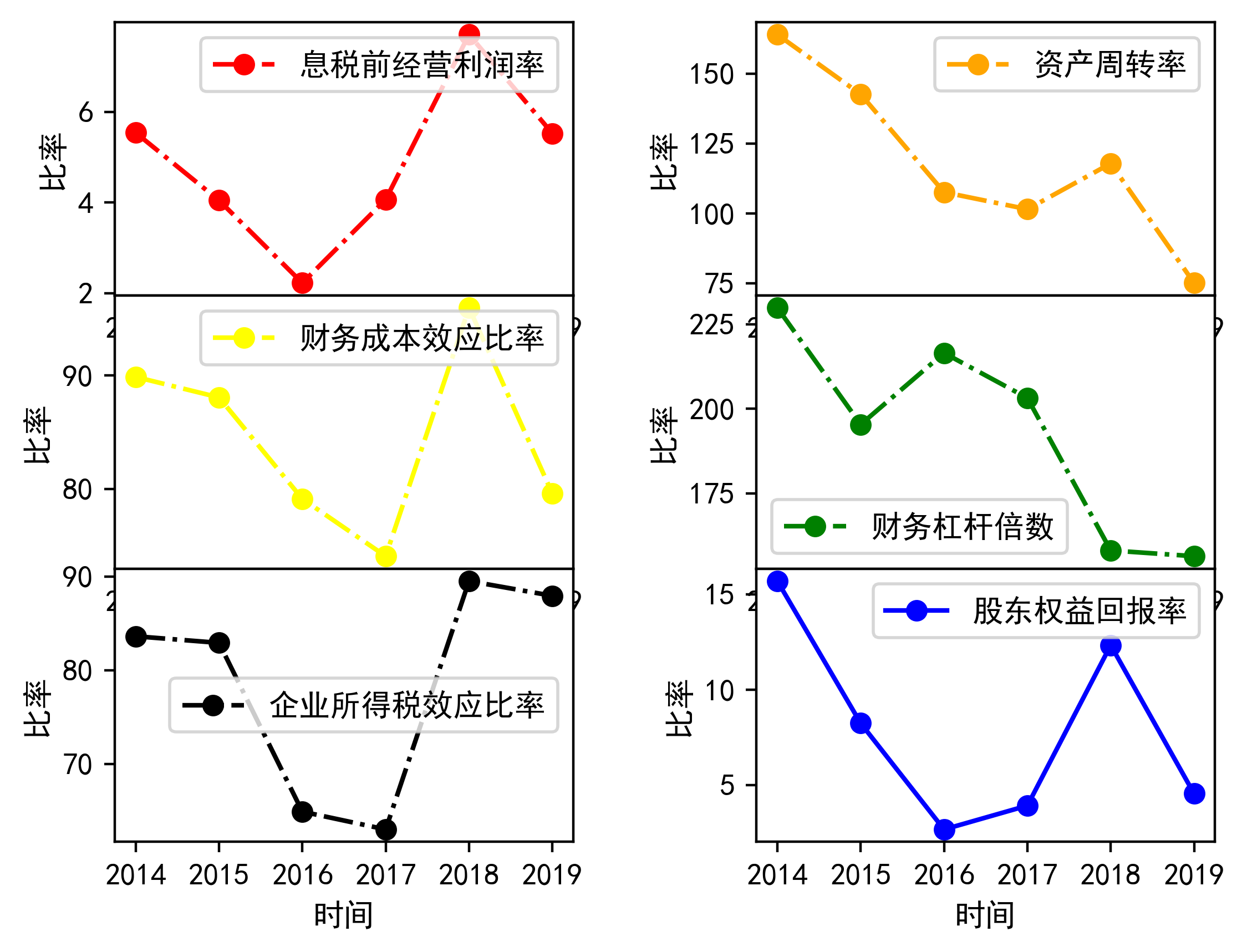 财务报表分析-tcl科技