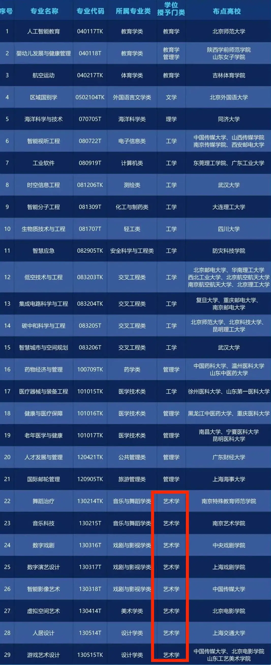教育部重磅更新,AI+艺术设计成新增专业最大亮点! - 知乎