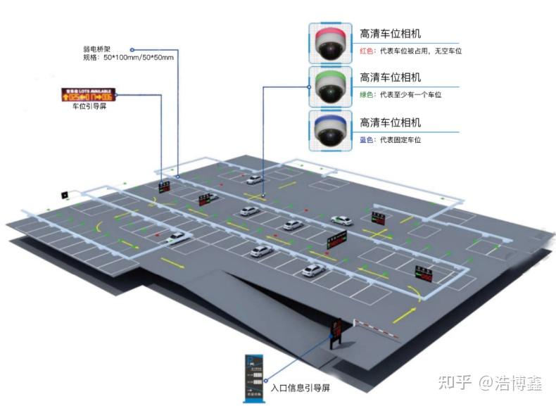 深圳大厦停车场车位引导系统解决方案