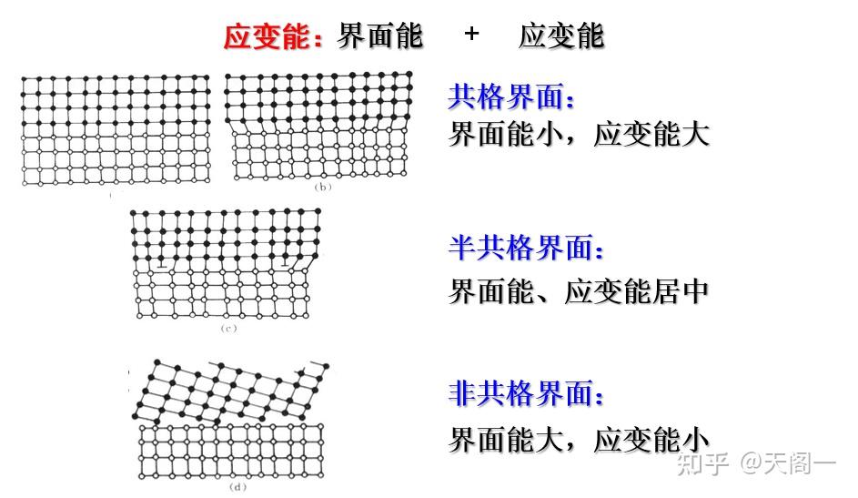 ##材料 固态相变(二)##相及其稳定性 - 知乎