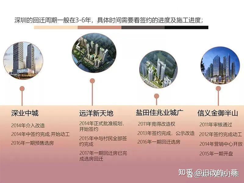 什么是回迁房，我们一起分析一下 - 知乎