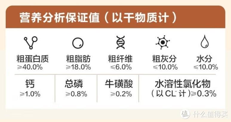 总体来说含肉量很可以,比较有特色的是加了蜂花粉这个保健成分,这真的
