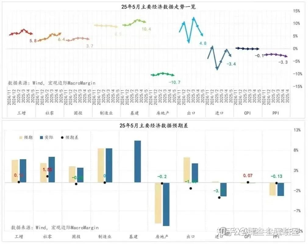 西安市二手房房价情况更新_250726 - 知乎