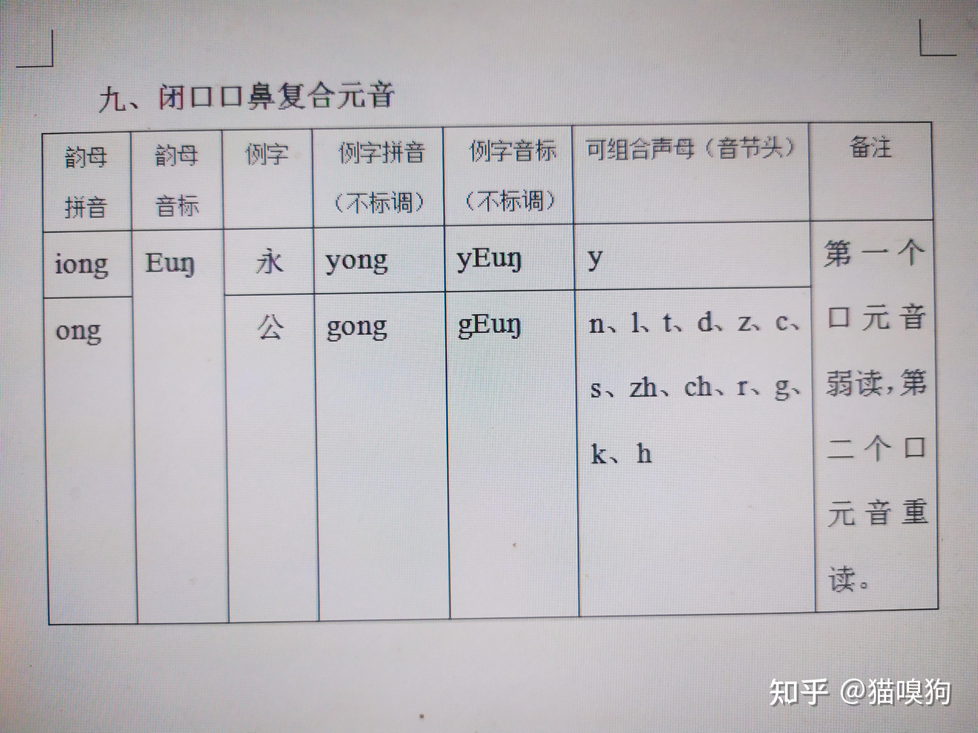 普通話發音原理完整篇