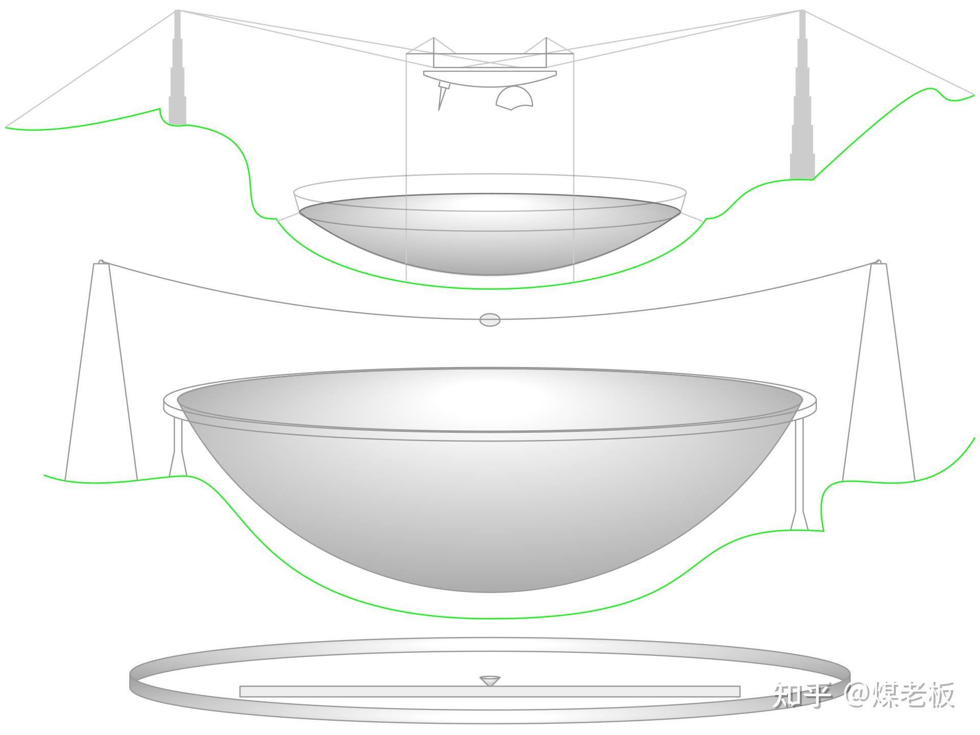 中国天眼（FAST）介绍 - 知乎