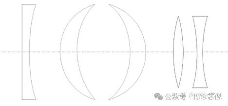 Zemax案例 | ZEMAX 赋能高分辨率投影物镜设计的图5