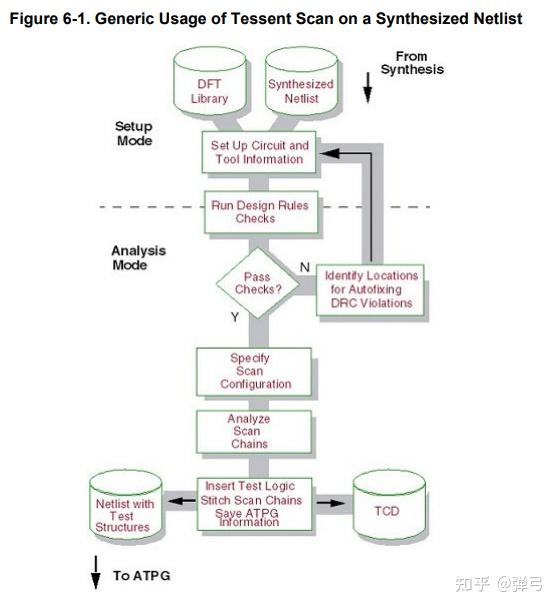 Tessent Scan and ATPG user manual(1) - 知乎