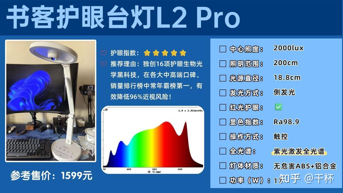护眼灯排名前十的品牌有哪些牌子？公认封神护眼台灯十大排名品牌 - 知乎
