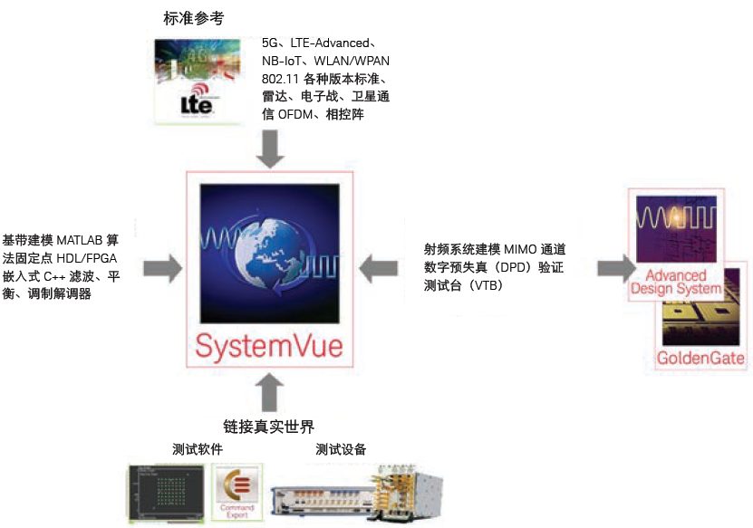Keysight EEsof EDA 首选通信设计和器件建模软件 知乎