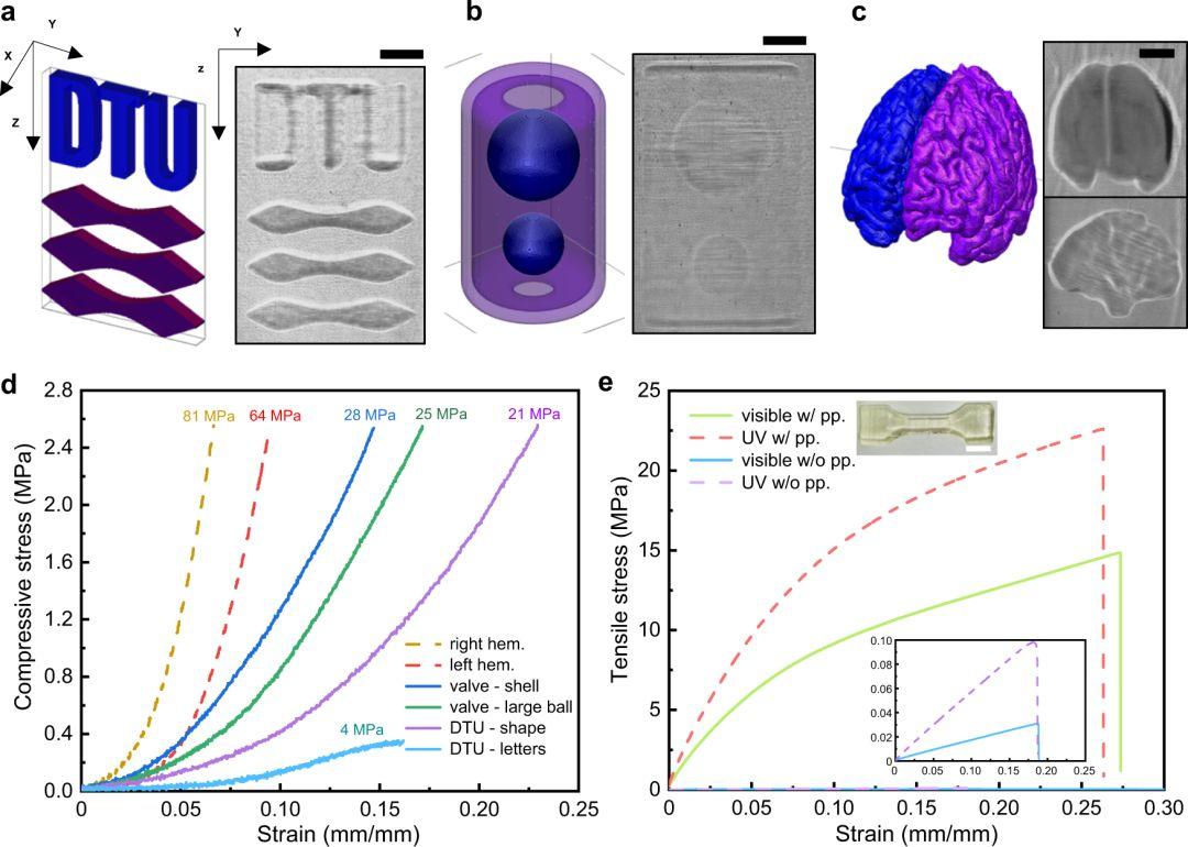 【Nature/Science期刊集锦】关于3D打印相关的研究报导 知乎