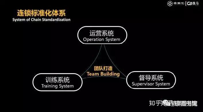 标准化为什么落不了地?因为高层缺意识,中层缺方法,基层缺执行 - 知乎