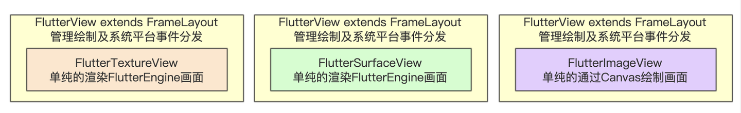 Flutter Android 端 FlutterView 相关流程源码分析 - 知乎