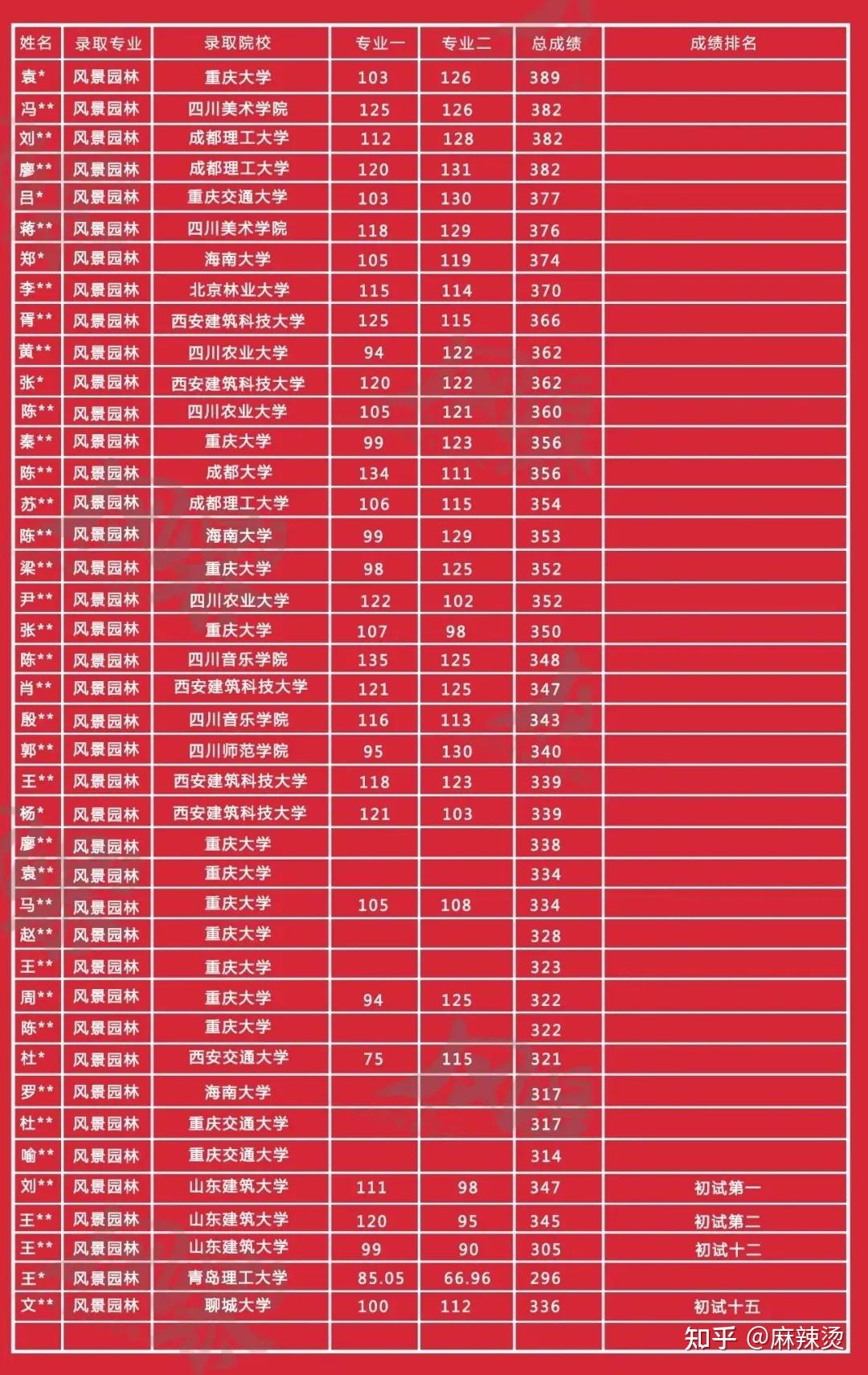 西北科技农林大学排名_西北农林科技大学是985还是211_西北农林科技大学居然是985