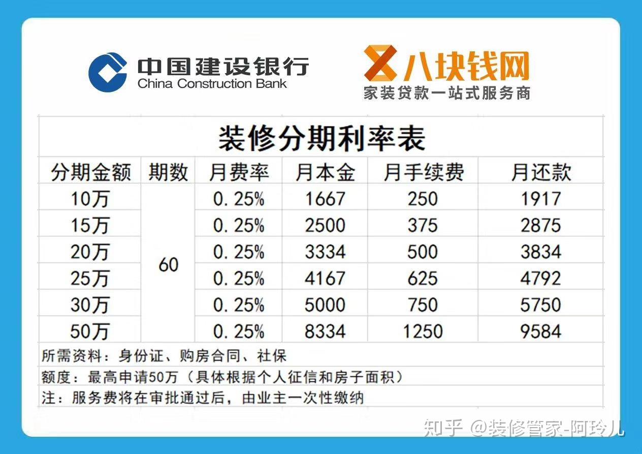 東莞建行2釐5裝修貸應該怎麼申請具體流程是怎樣的