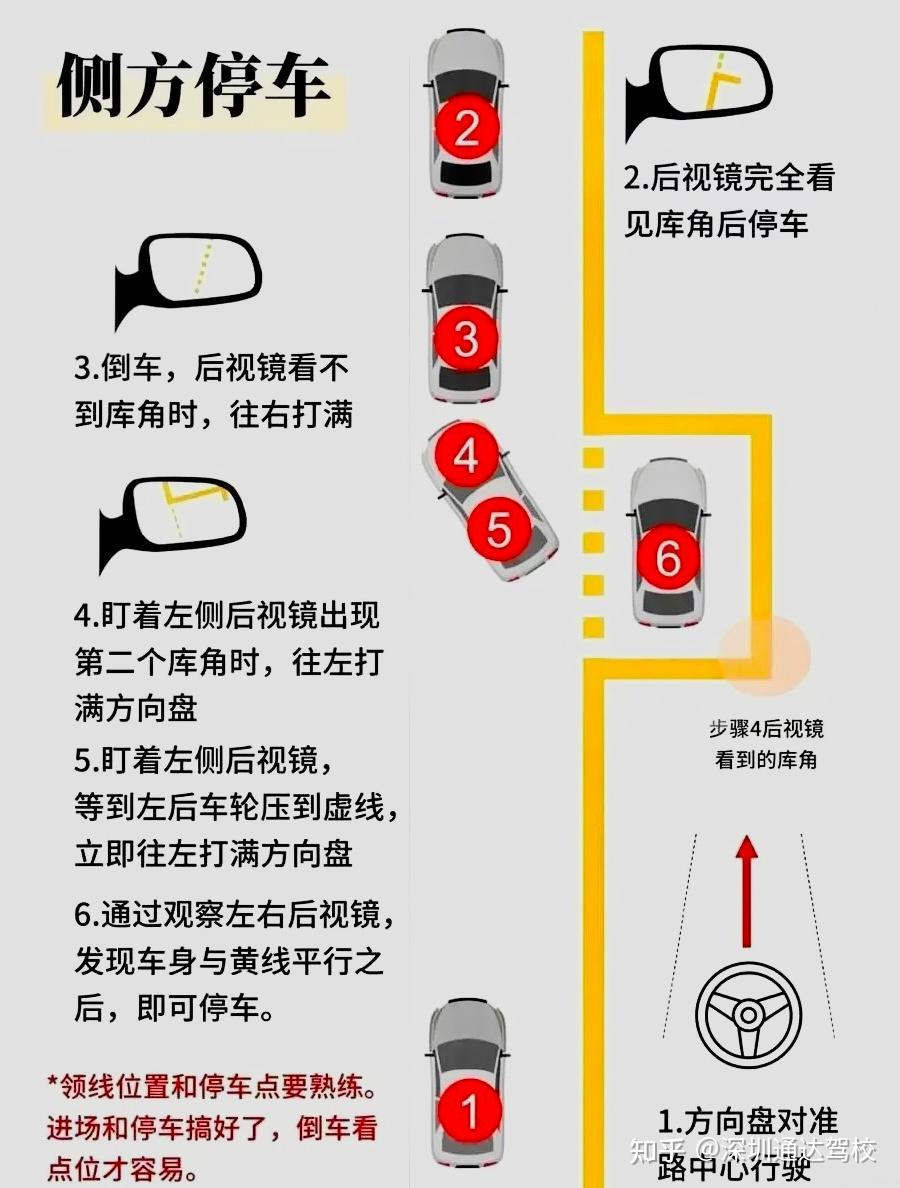 侧方停车3种方法图解图片