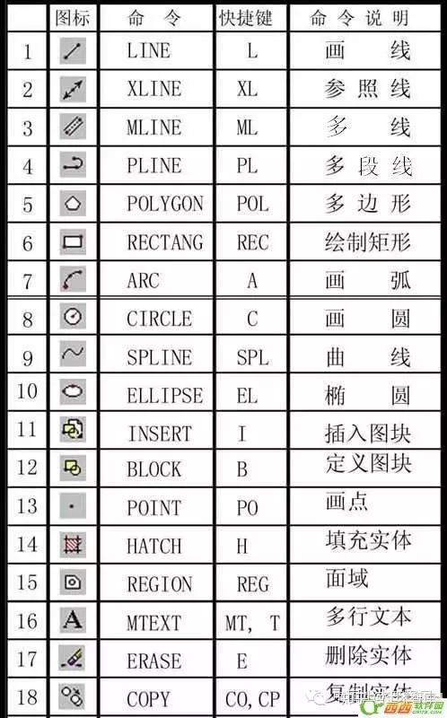 CAD常用命令、快捷键和命令说明大全 - 知乎