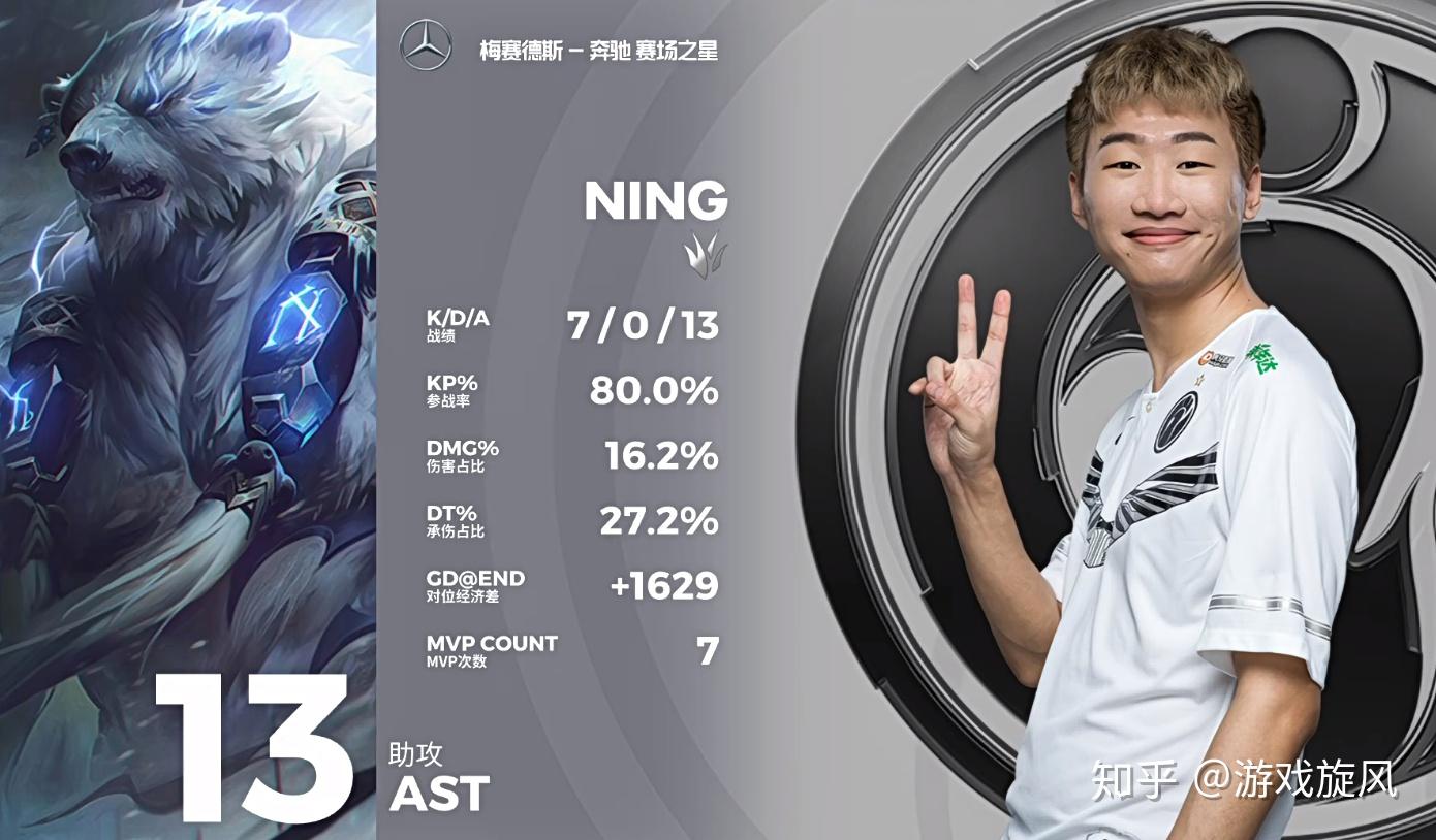 lol宁王开启仙人模式无解节奏收获mvpig拿下电竞春晚